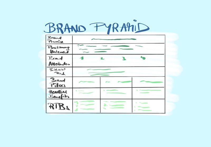 Decoding The Designer Brand Pyramid