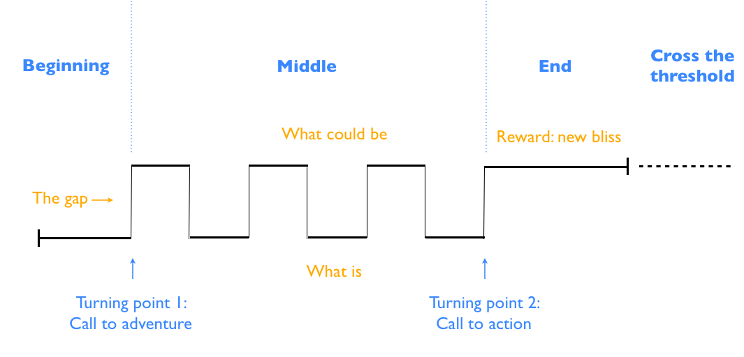 Slide ology искусство создания выдающихся презентаций нэнси дуарте